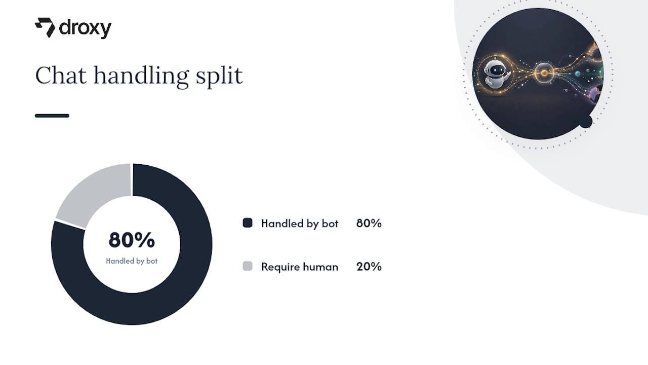 Human Handoff: Why a Unified Inbox Is Not Optional — overview diagram