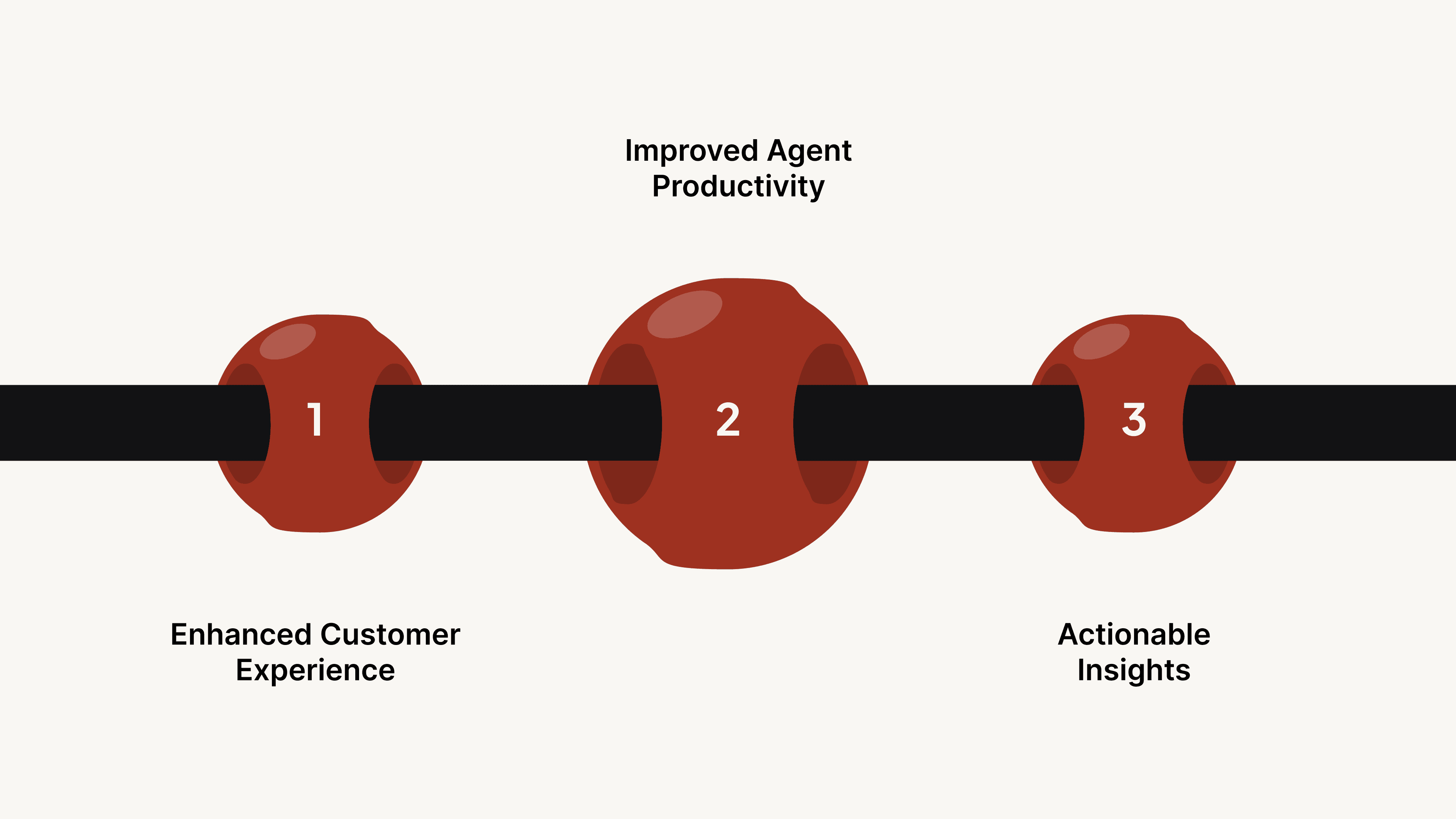 Key Business Benefits of AI Bots