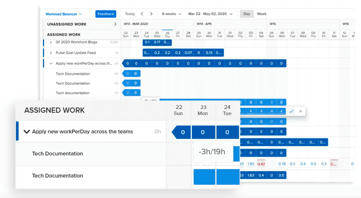 Adobe workfront dashboard view