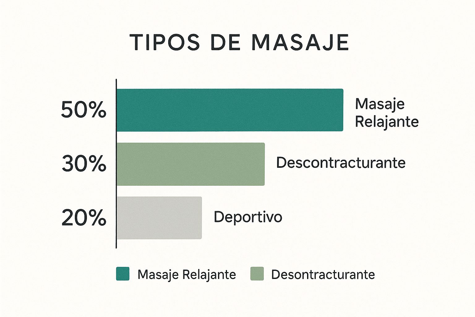 Infographic about masajes a domicilio monterrey