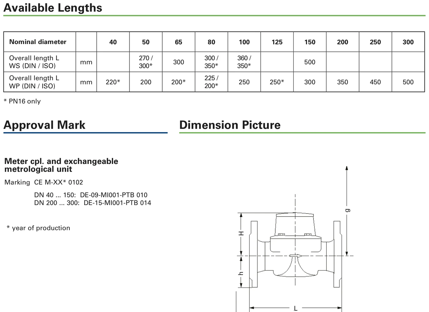 Sensus MeiStream — available body lengths, approval marking and dimensional drawing (L, H, h, g)