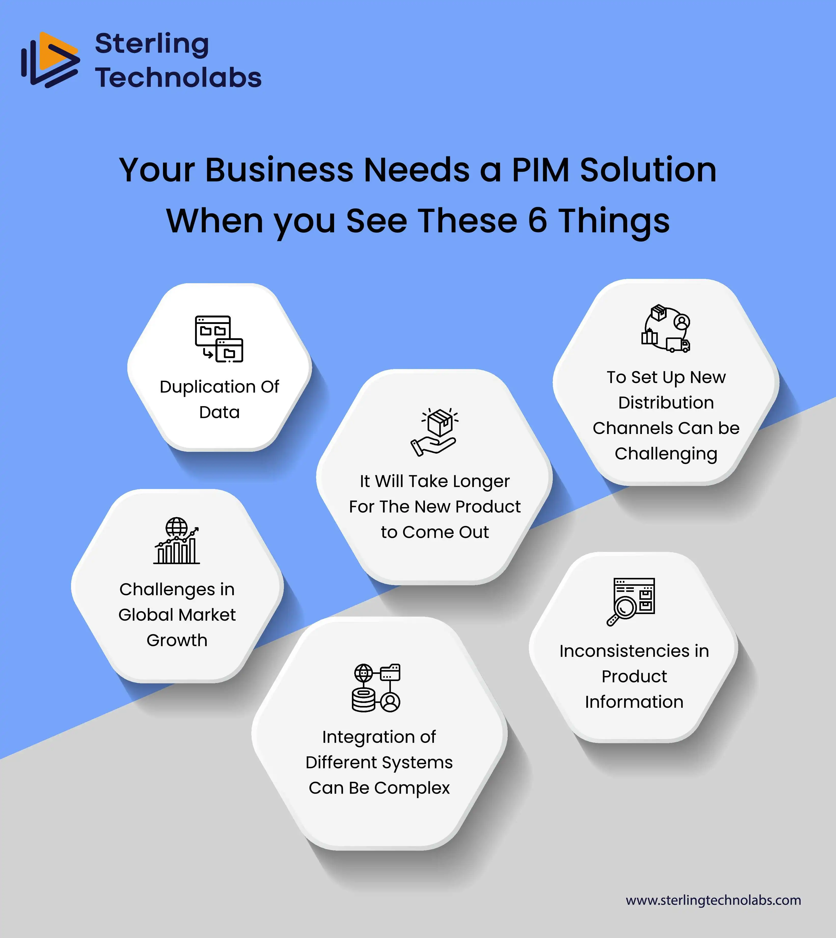 Your Business Needs a PIM Solution When you See These 6 Things