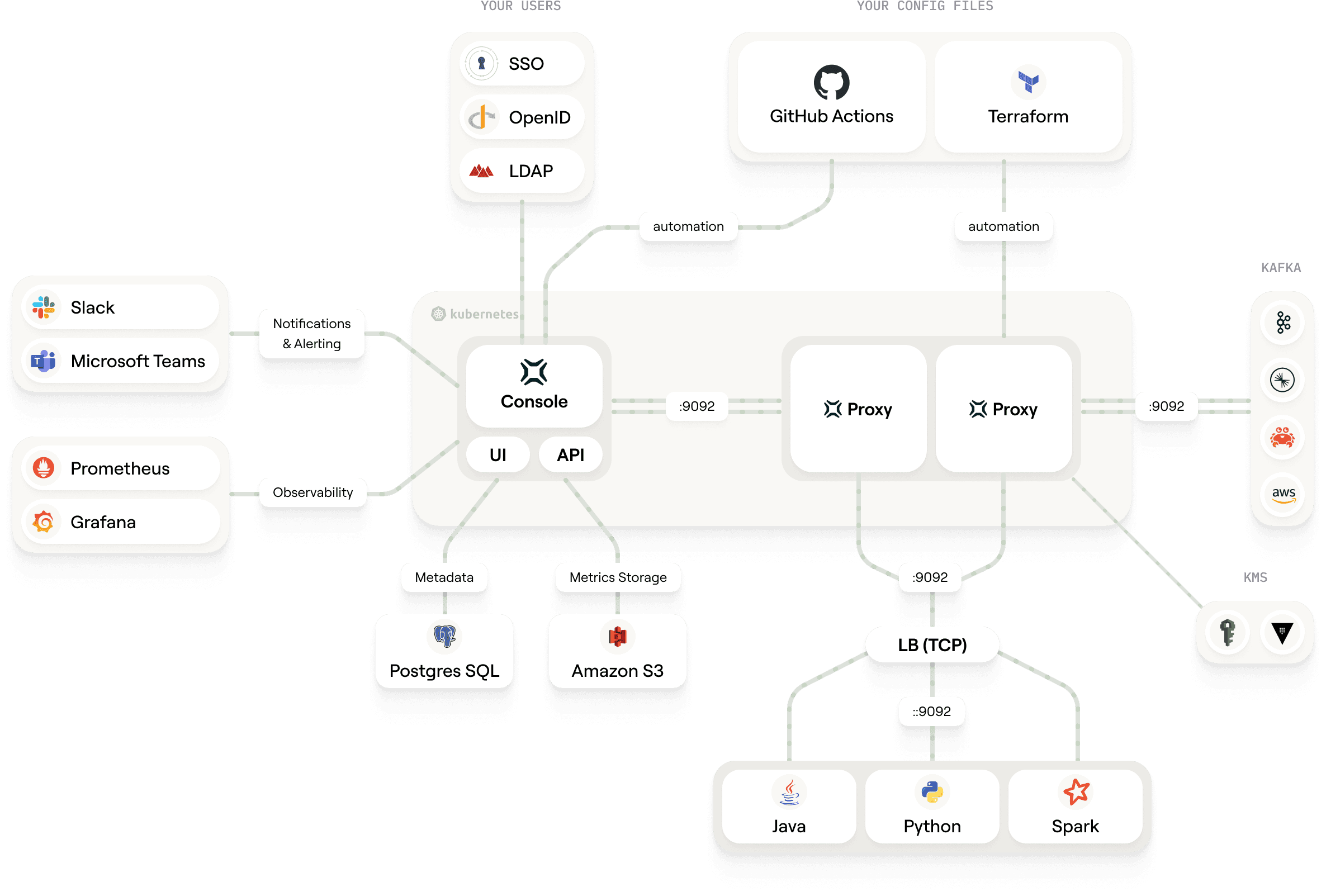 Platform Overview