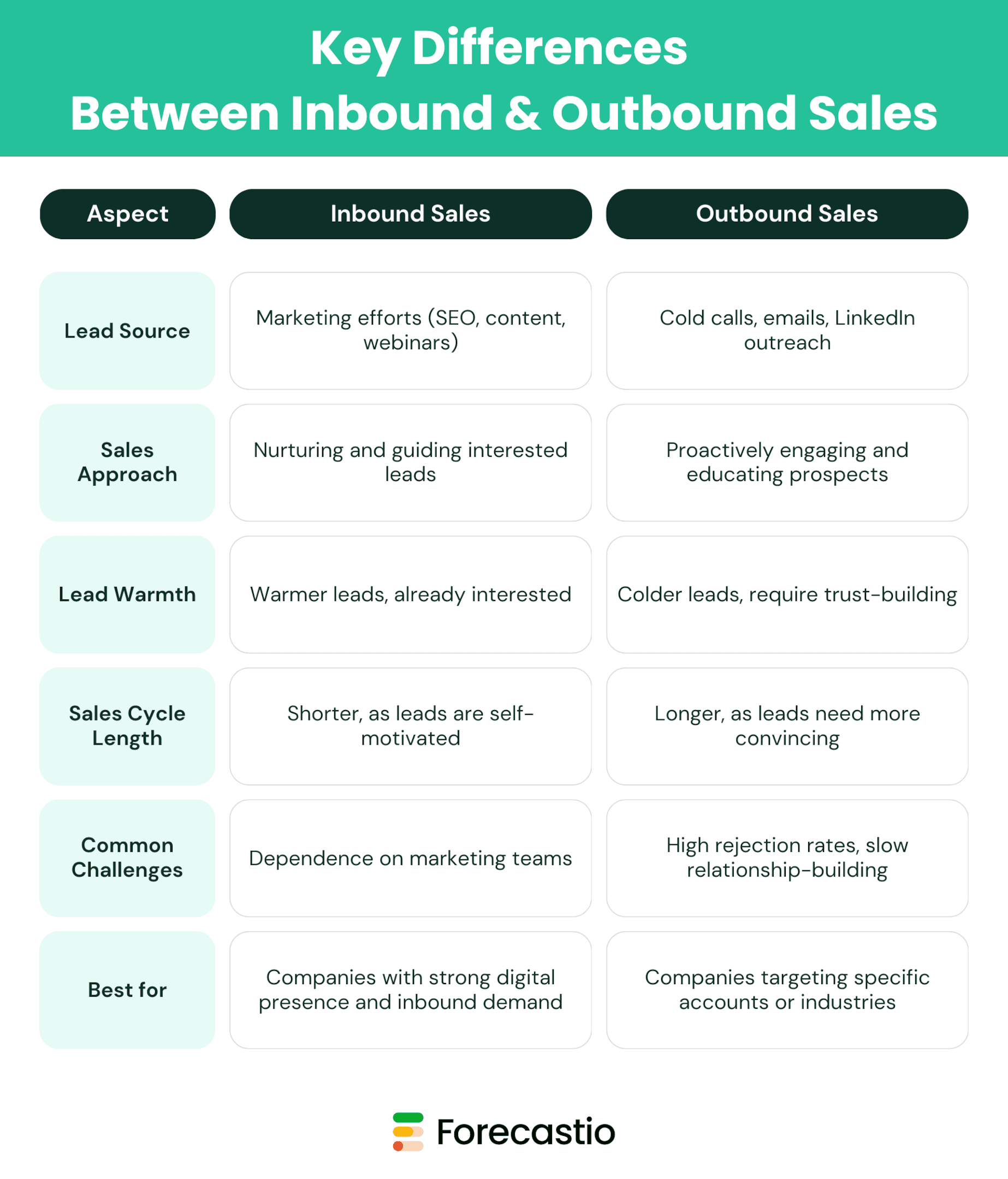 Key Differences Between Inbound & Outbound Sales