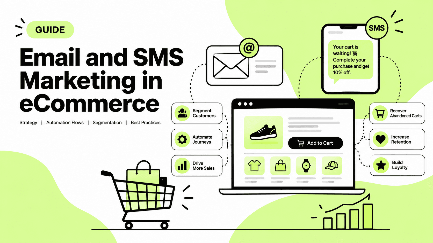 Email and SMS marketing in eCommerce guide showing segmentation, automation, cart recovery, retention, and sales growth.