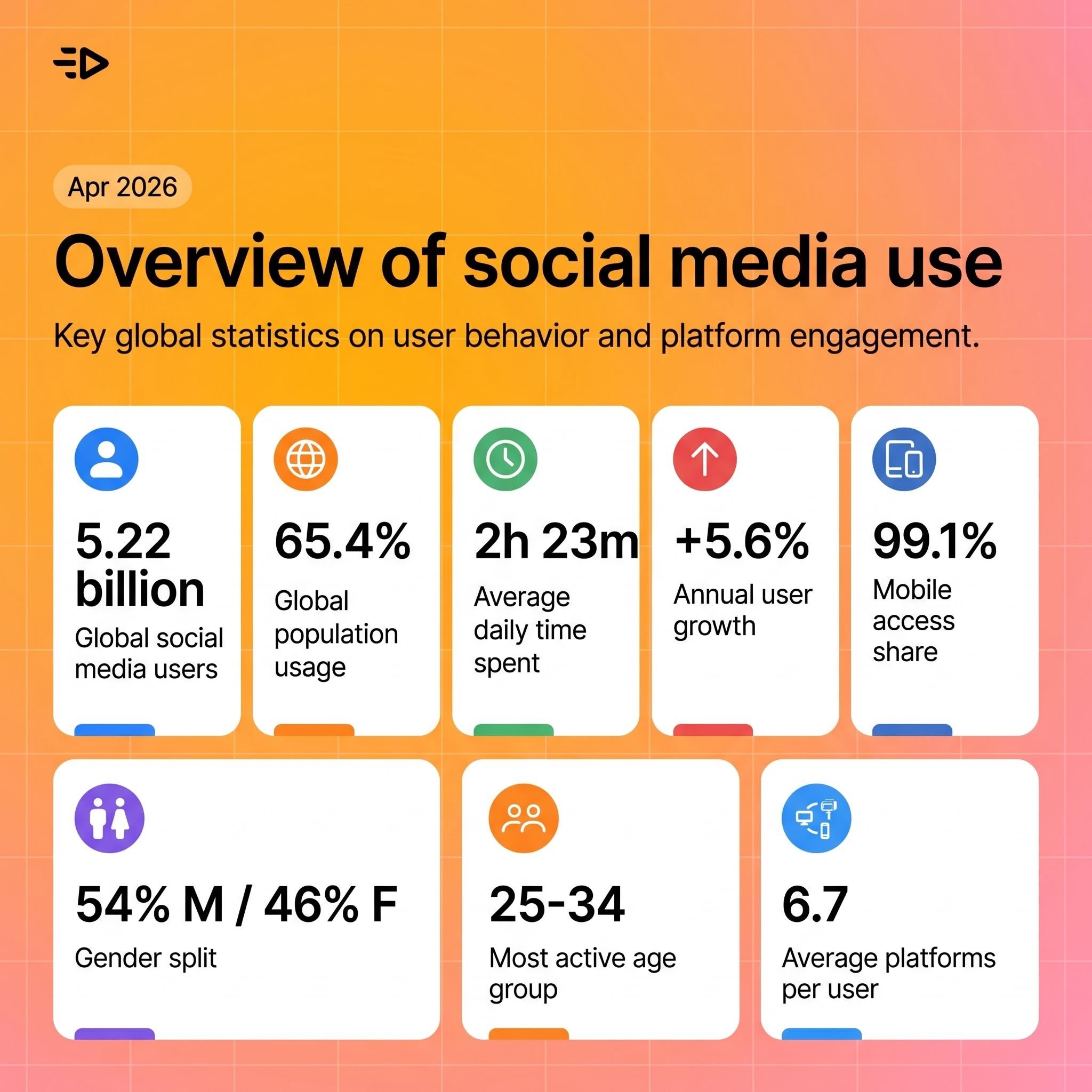 Overview of social media use