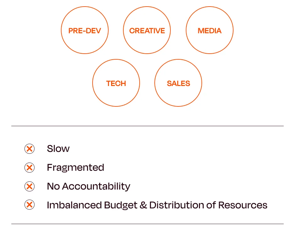 Diagram showing four product lifecycle stages: introduction, growth, maturity, and decline.