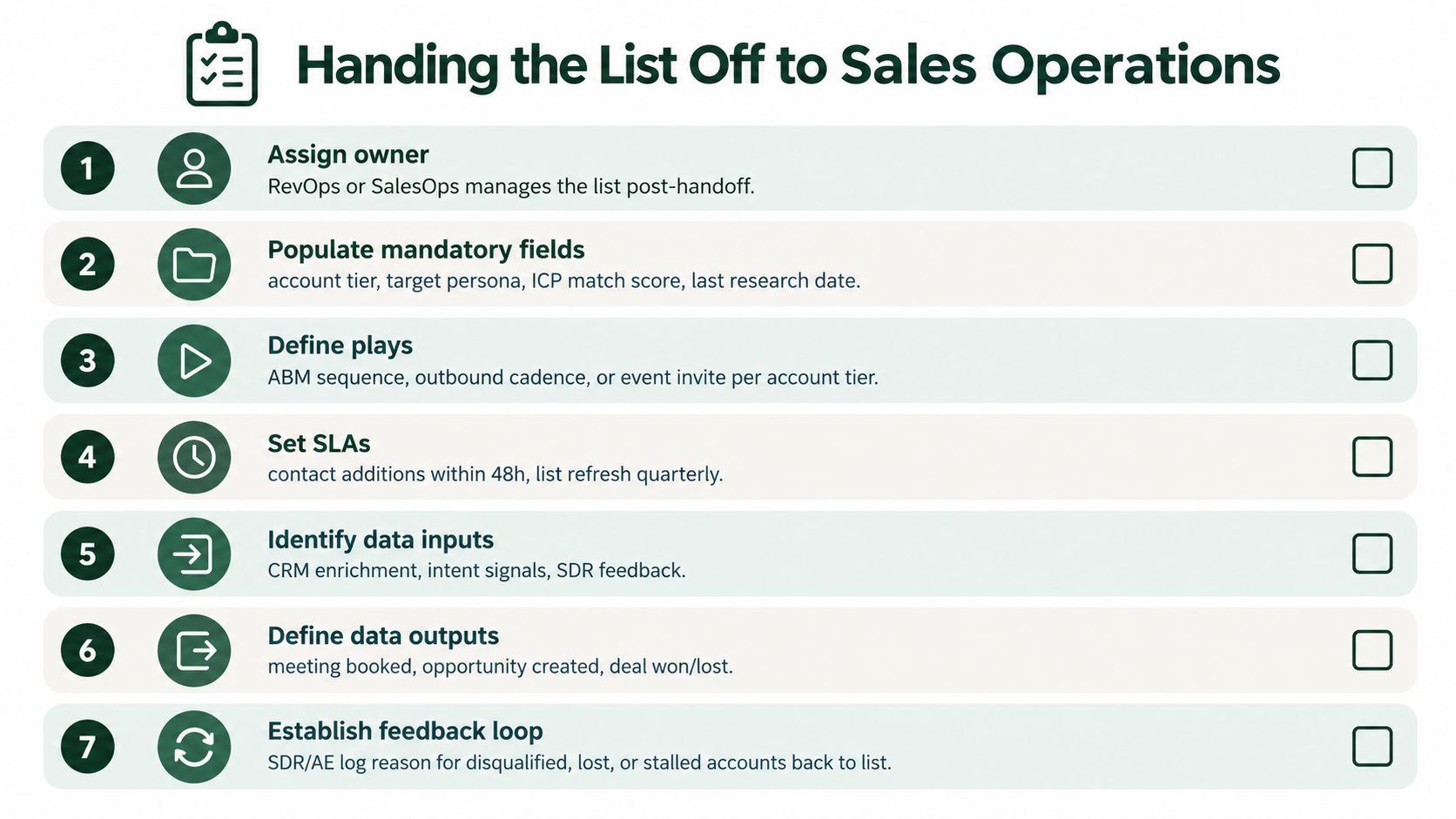 A checklist infographic titled Handing the List Off to Sales Operations showing seven steps for management.