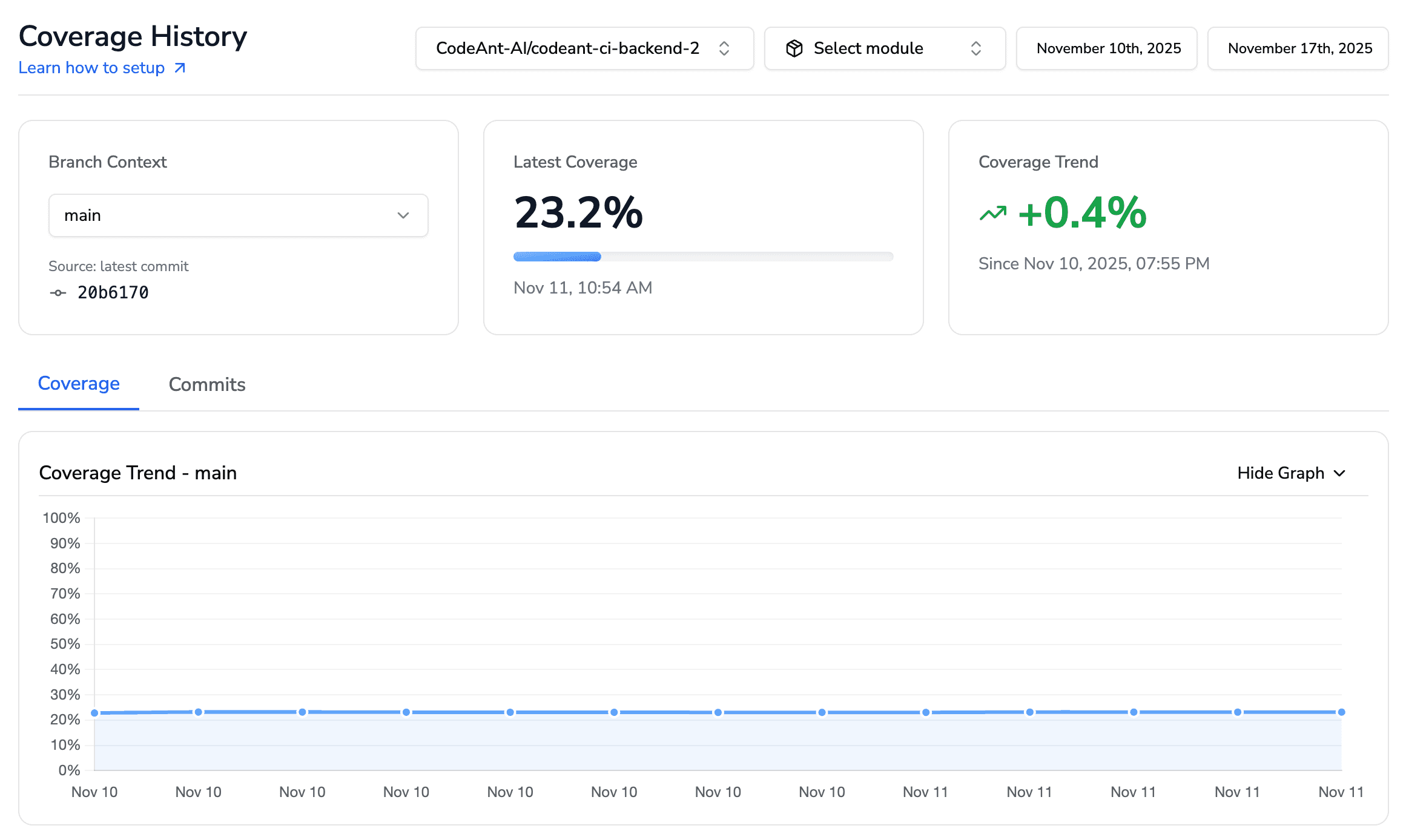 You can’t reduce what you can’t see. Start with technical debt metrics that matter, using Test coverage gaps by module