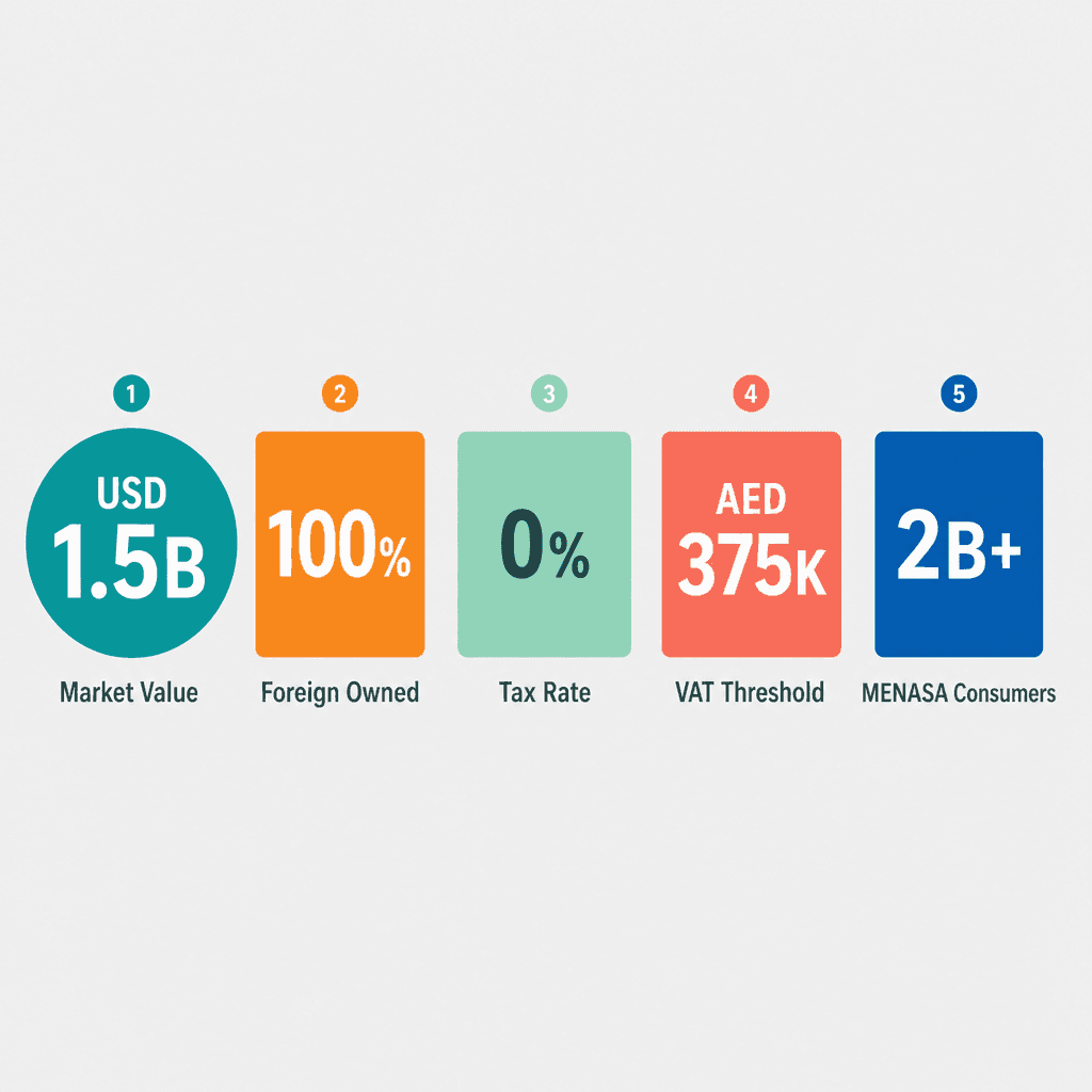 Infographic: Apply for a Paper Products Trading License in Dubai