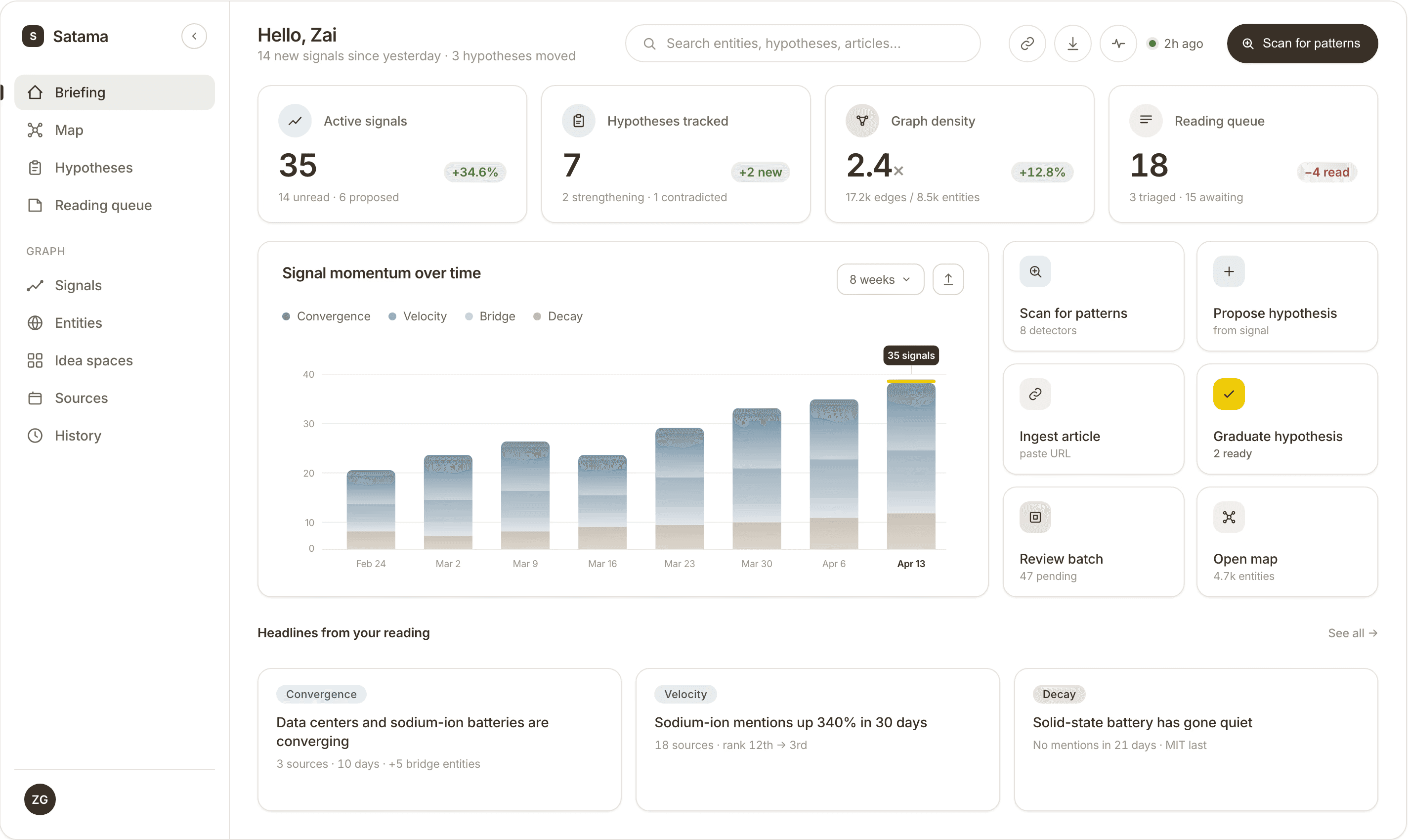 An image of Dreelio's dashboard