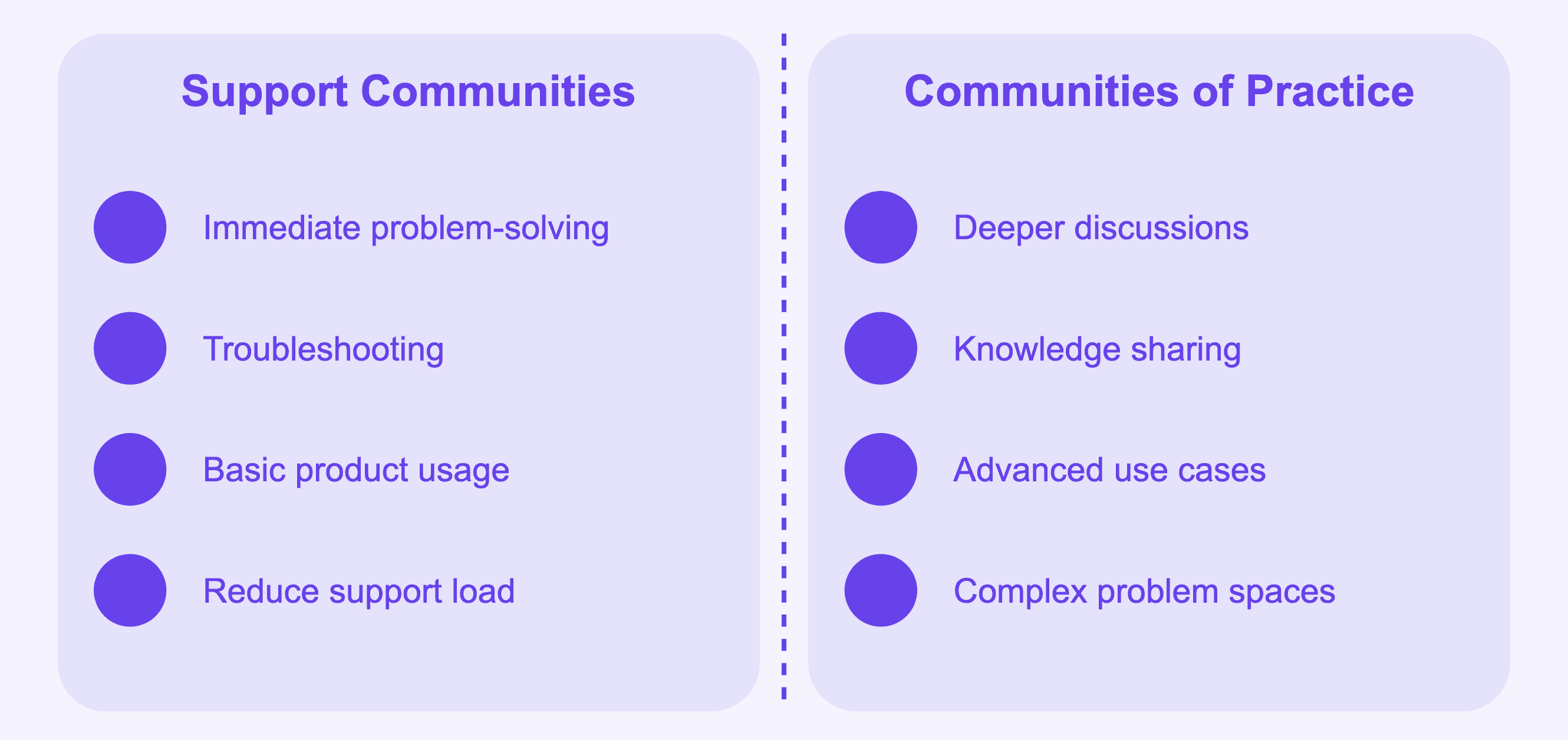 Types of SaaS communities