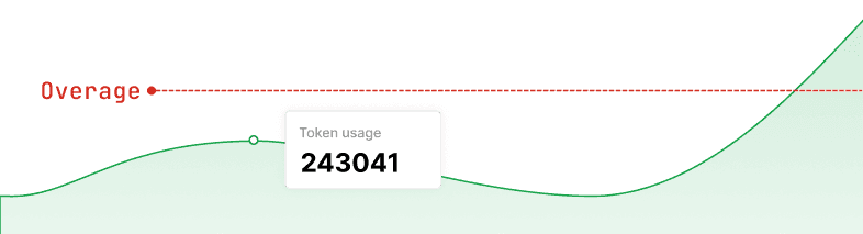 Usage graph fluxrate