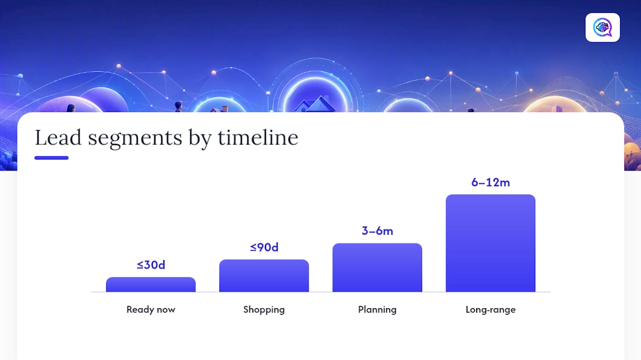 How Do You Segment Leads and Build a Nurture Cadence? — overview diagram