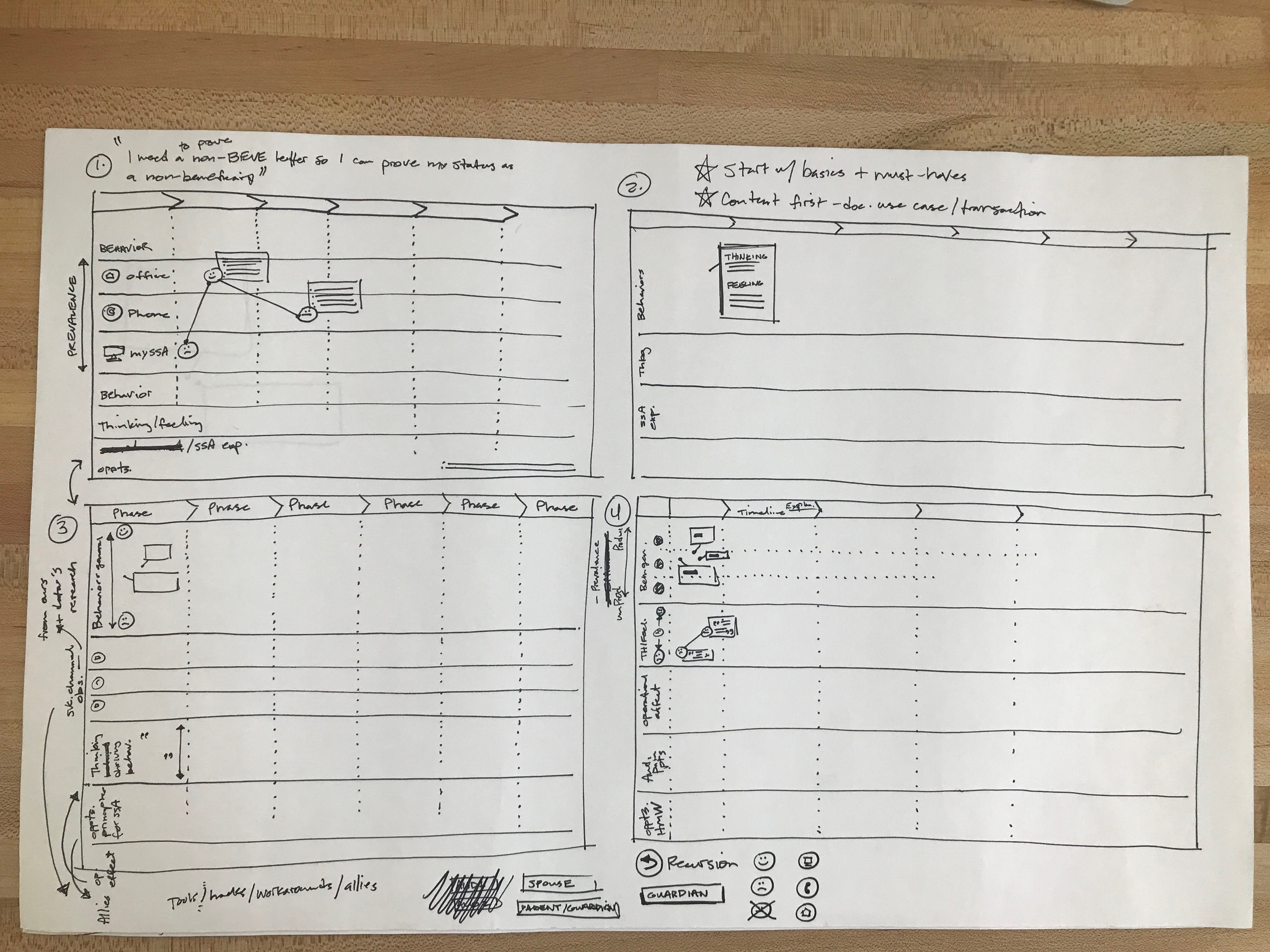 Thumbnail sketches of customer journey concepts.