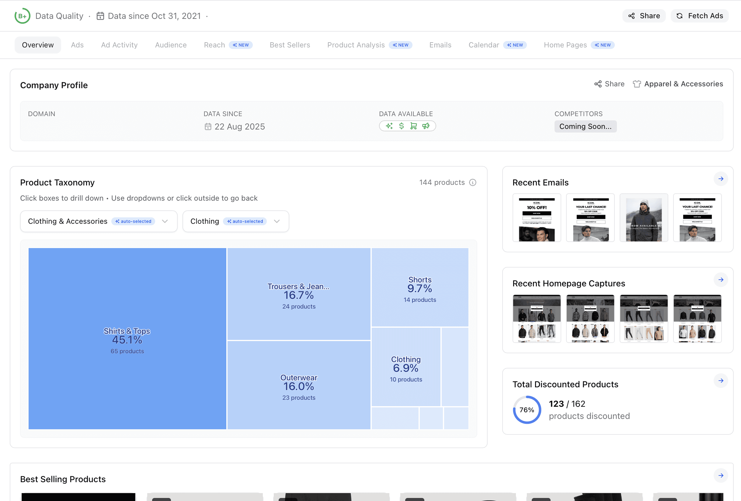 Arcus competitor analysis competitor company profile