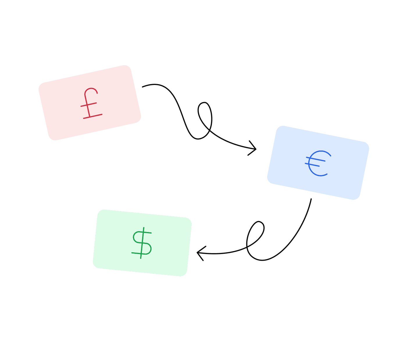 GBP, EUR and USD cards for Rewardable’s multi-currency feature.
