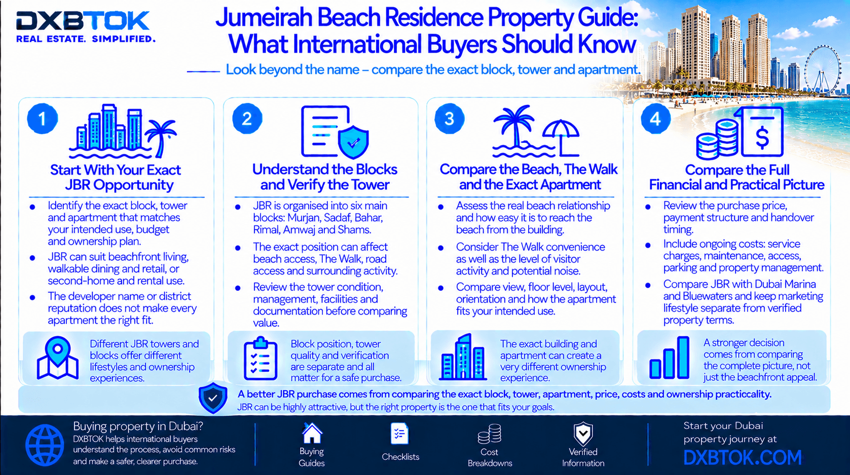 DXBTOK infographic explaining what international buyers should compare when buying Jumeirah Beach Residence property, including block and tower position, beach access, The Walk, exact apartment, view, building condition, ownership costs and nearby alternatives.