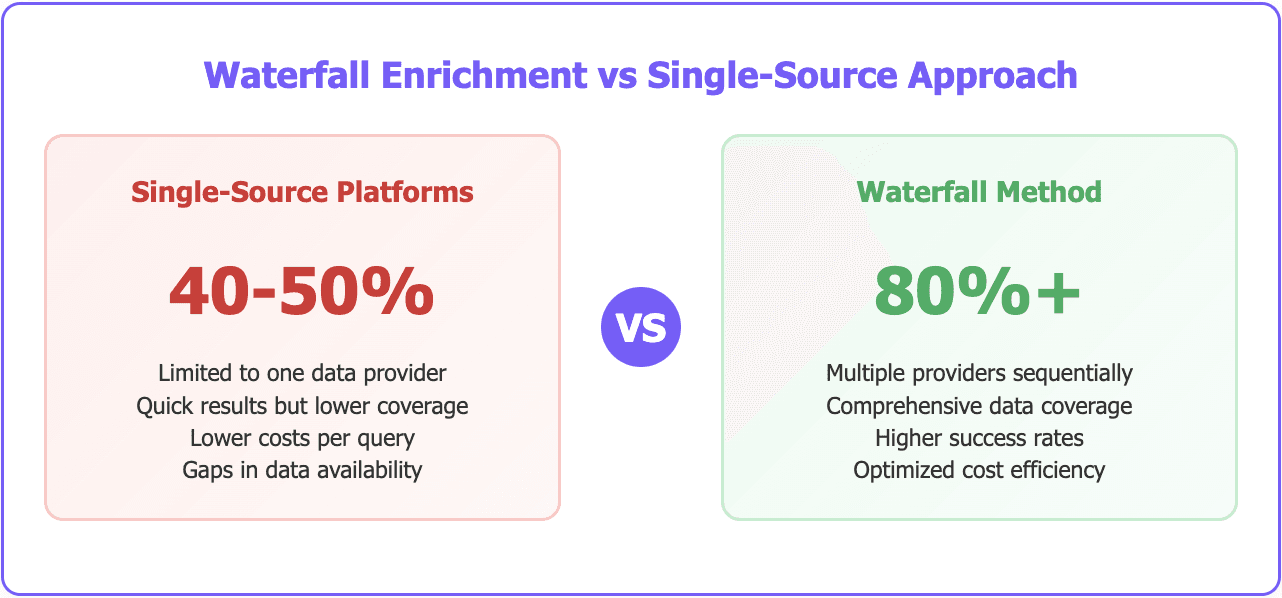 Clay lead enrichment 