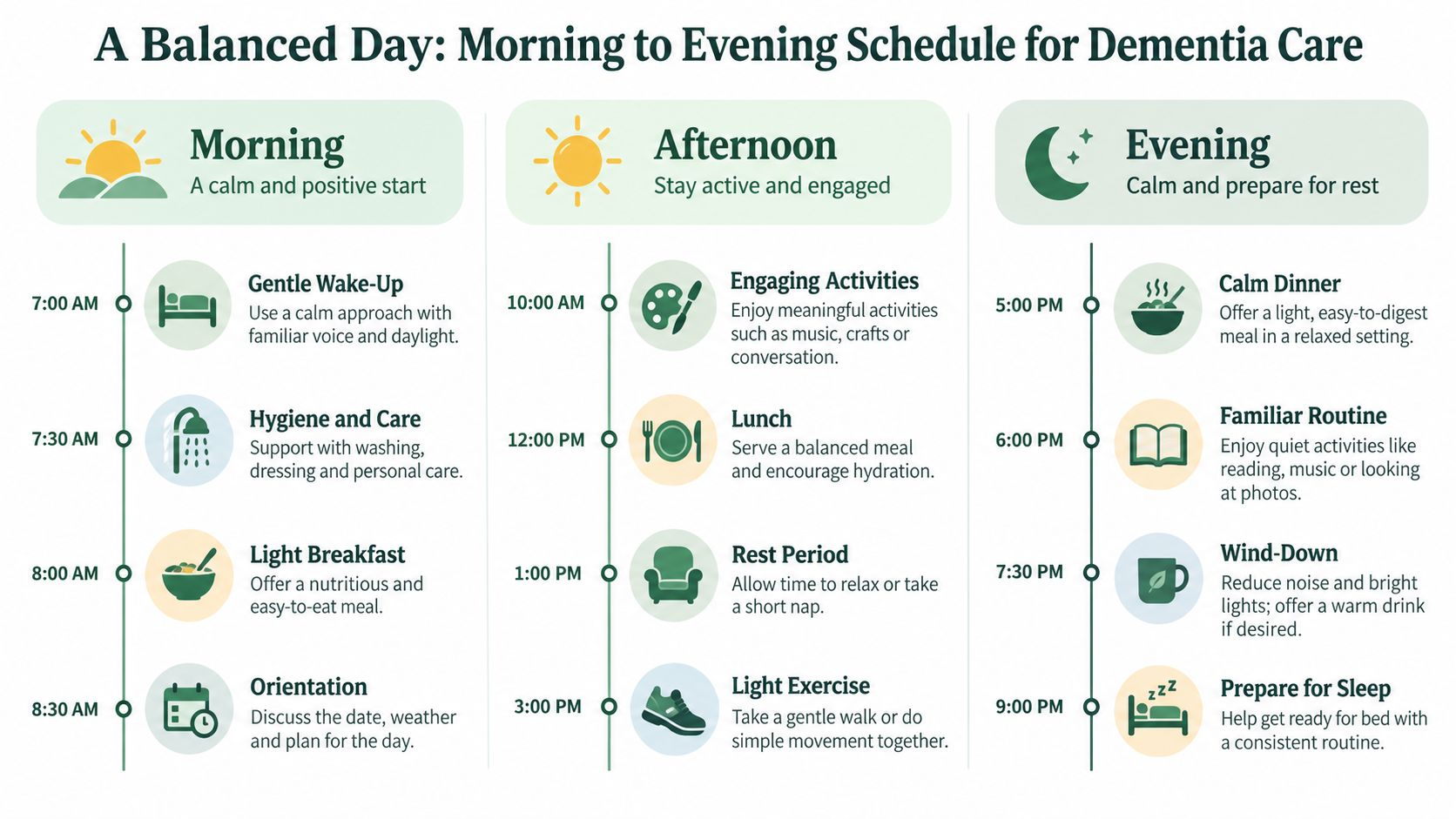 A structured daily schedule chart for dementia care detailing routines from morning to evening for caregivers.