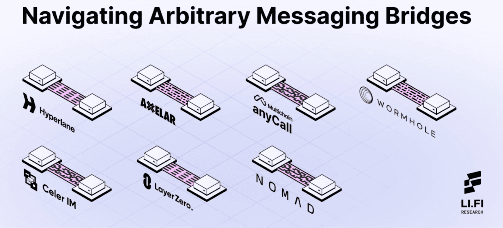 Navigating AMBs