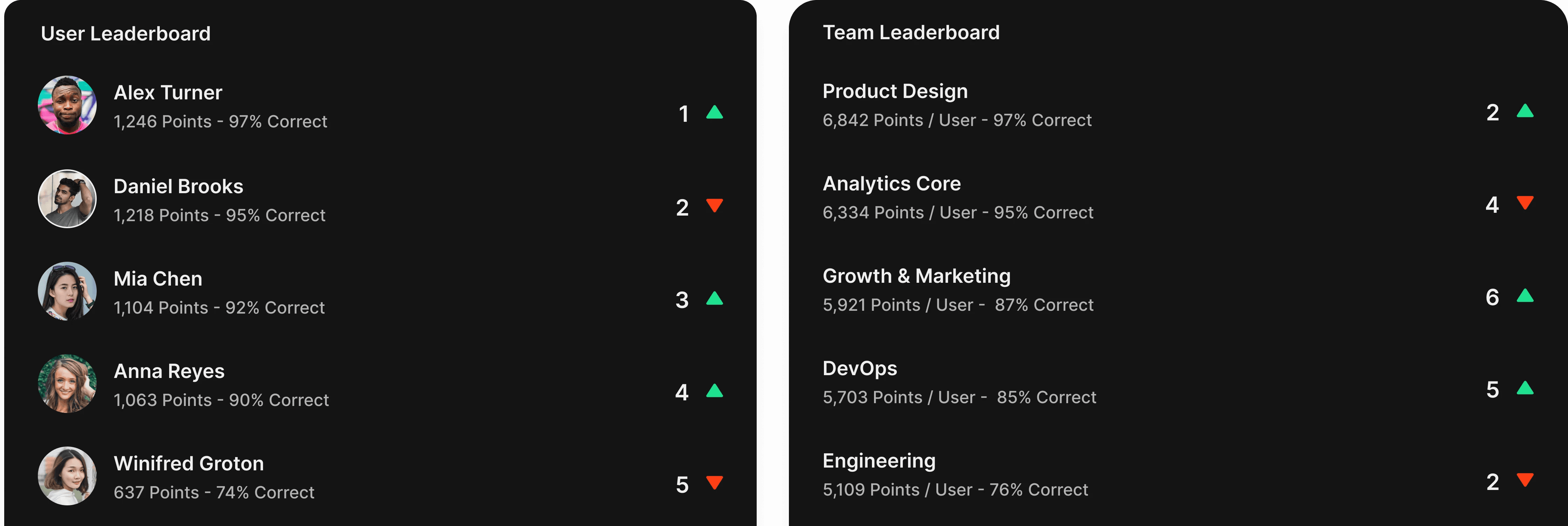 VION`s dashboard leaderboards