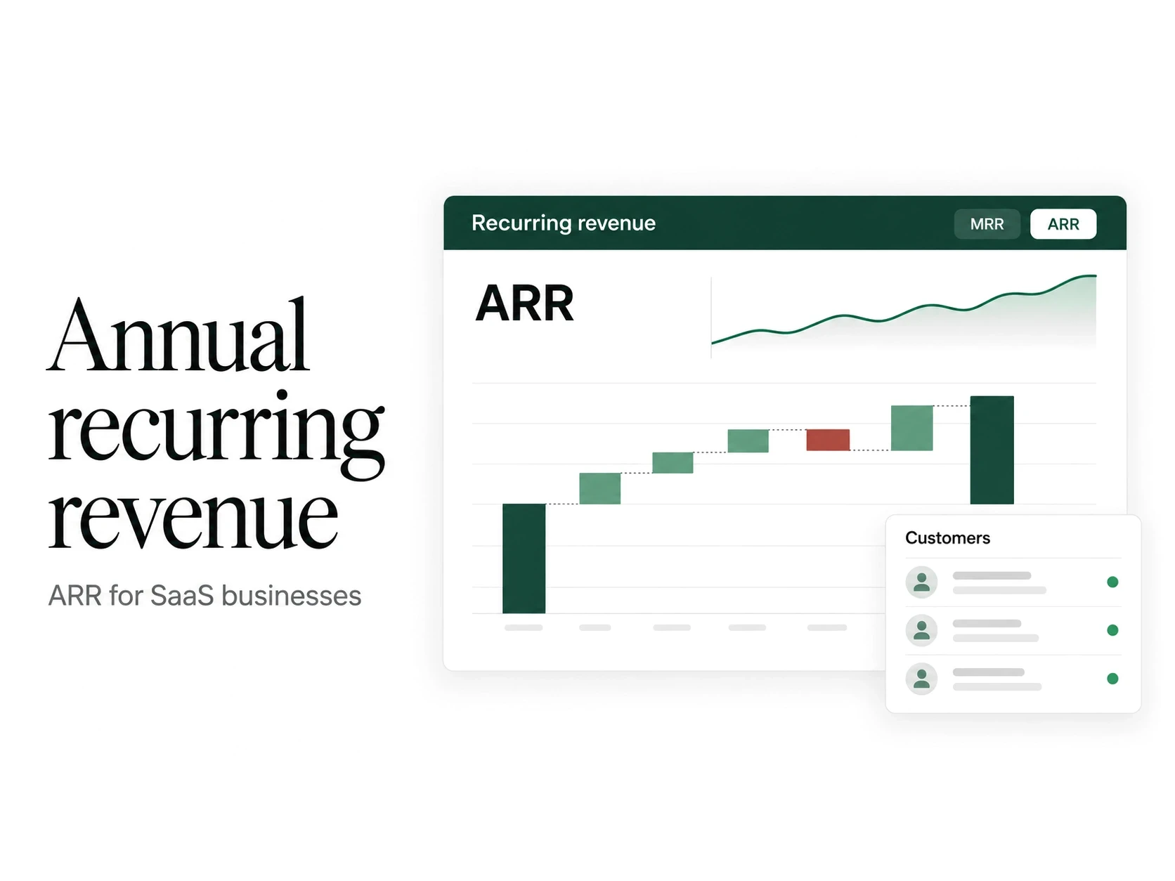 Annual recurring revenue: a recurring revenue view with a movement waterfall and the customers behind it.