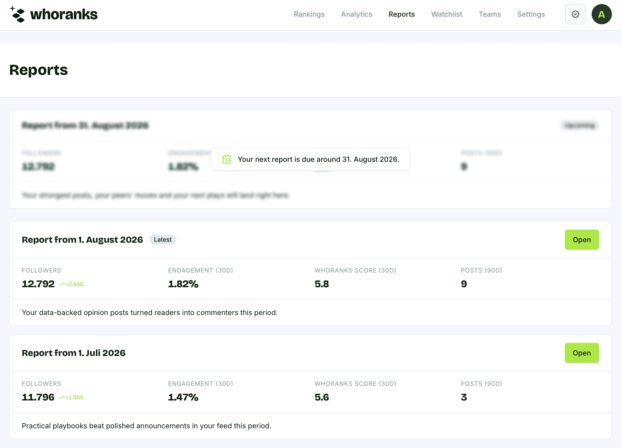 whoranks Reports dashboard showing recent monthly report cards and performance metrics