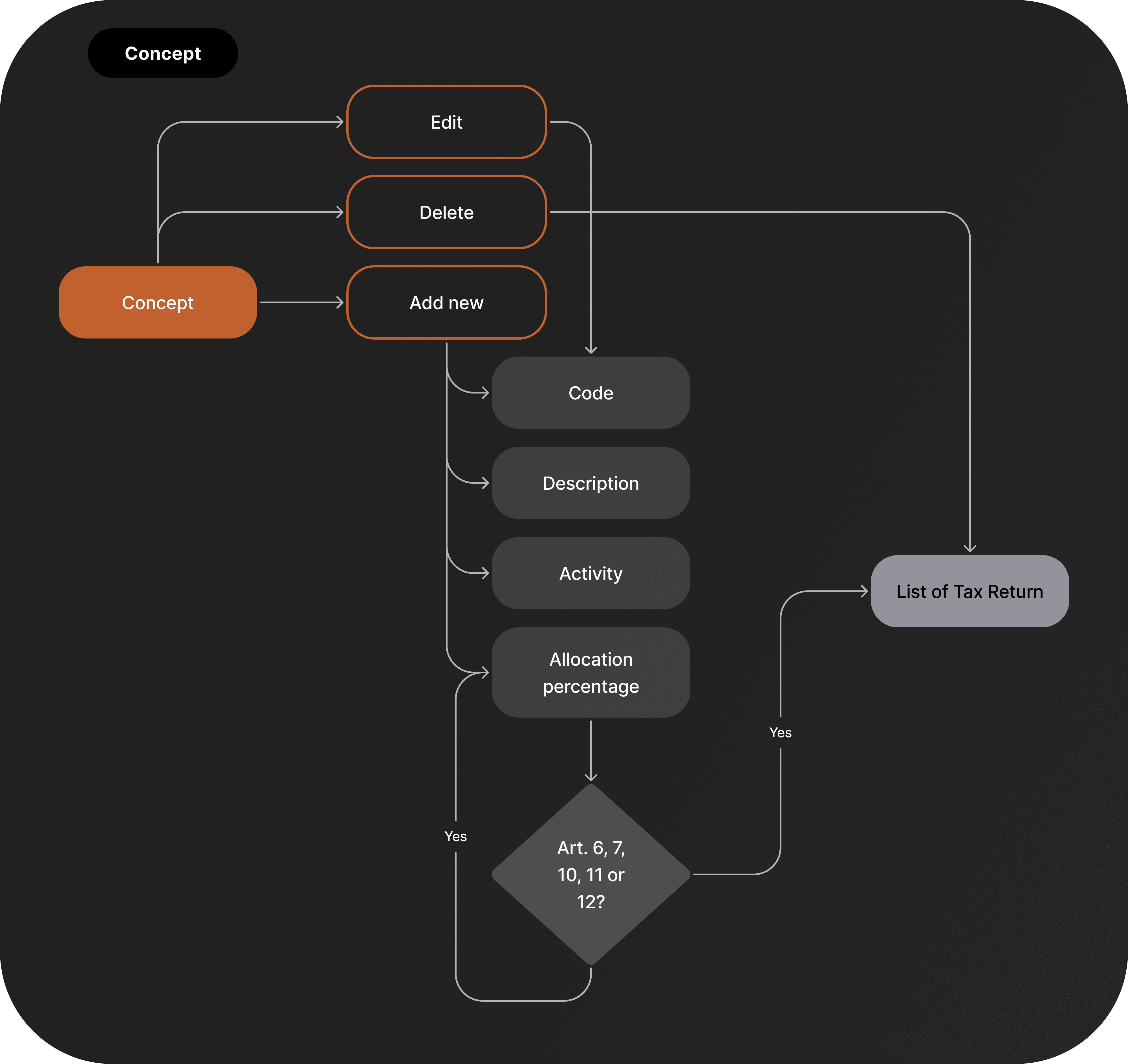 Workflow 3 mobile img