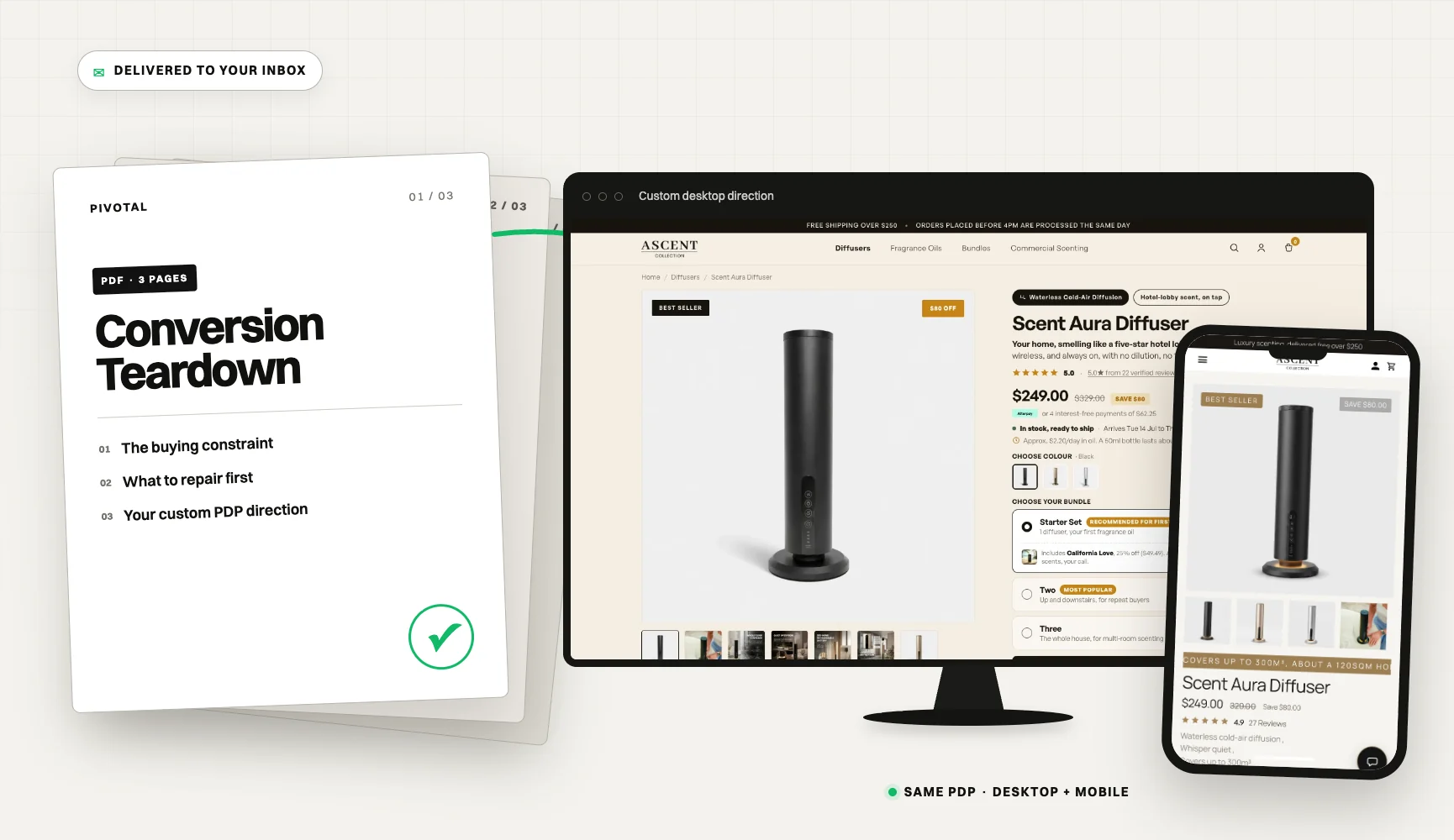 The Pivotal Ad-to-Sale System connecting a paid ad, completed PDP and existing Shopify checkout