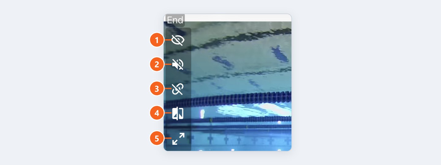 Controls on each angle, numbered