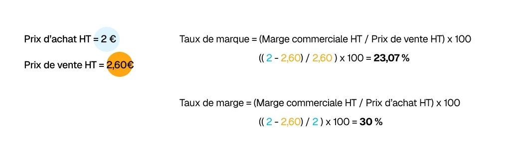 Taux de marque et taux de marge