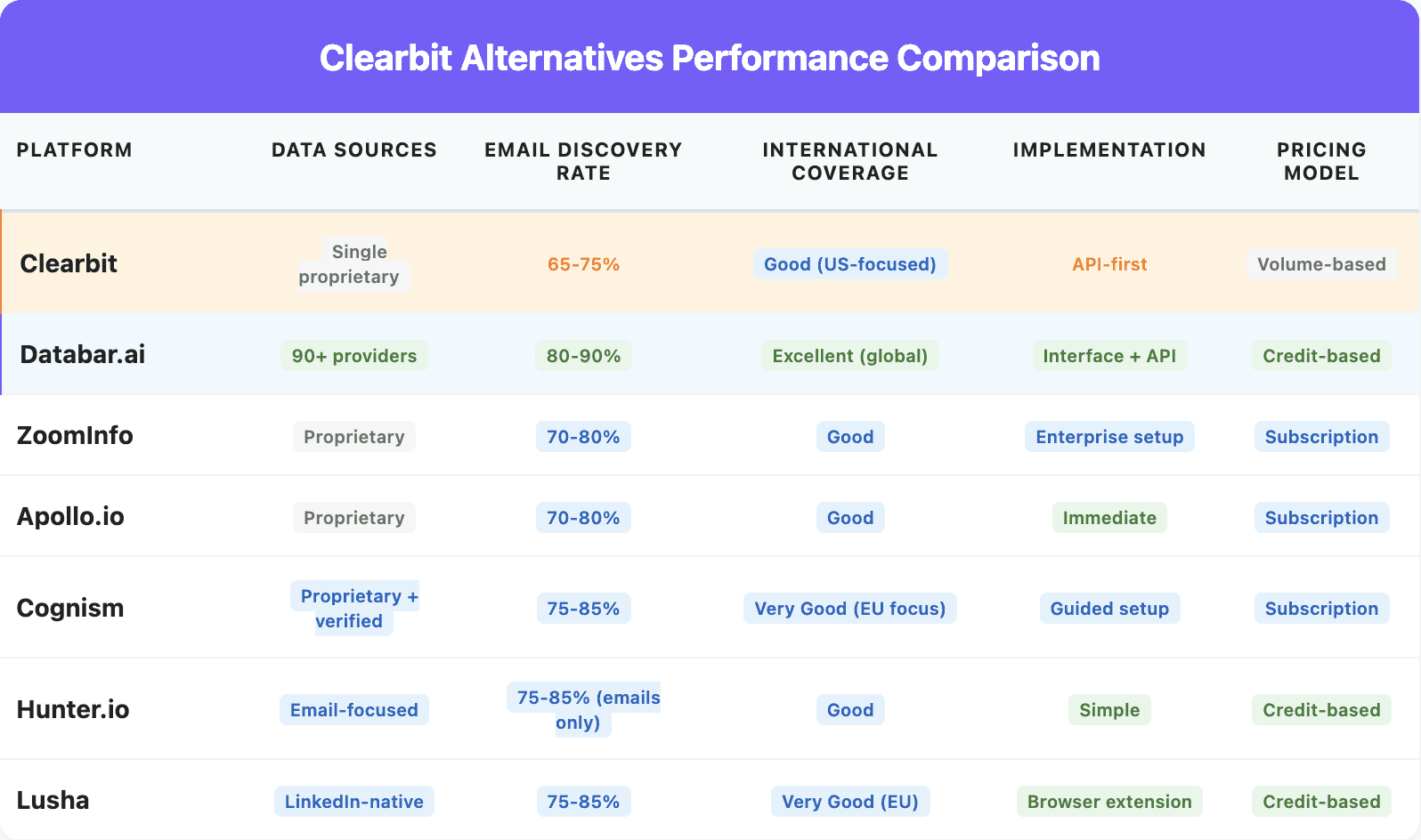 Clearbit alternatives overview 