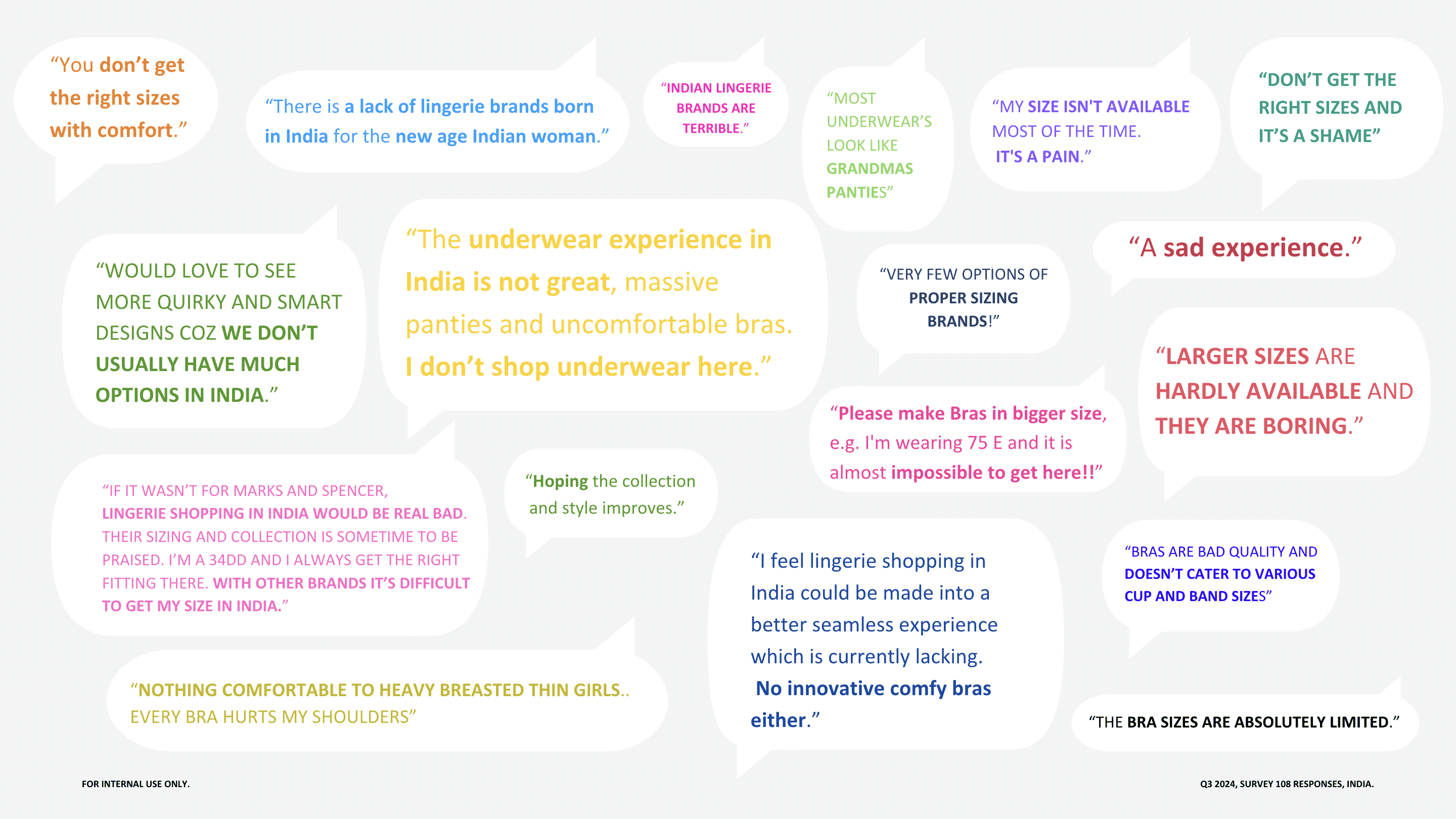 Screenshot of answers from the sruvey figuring as speech bubbles showing frustrations with lingerie size and experience.