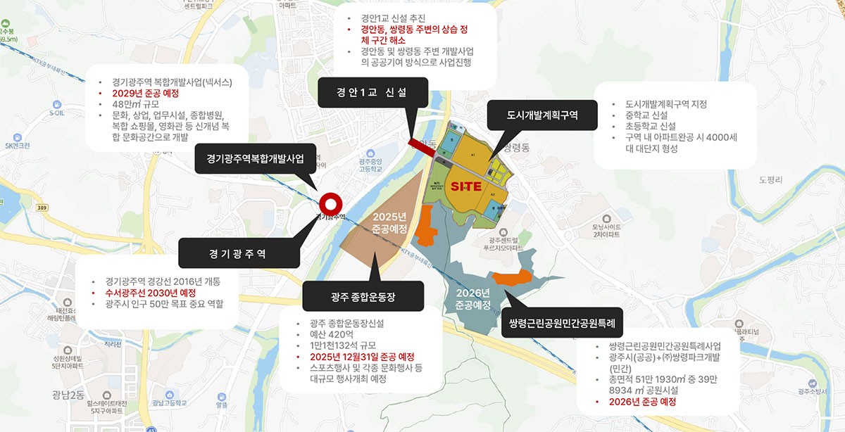 개발의 중심지