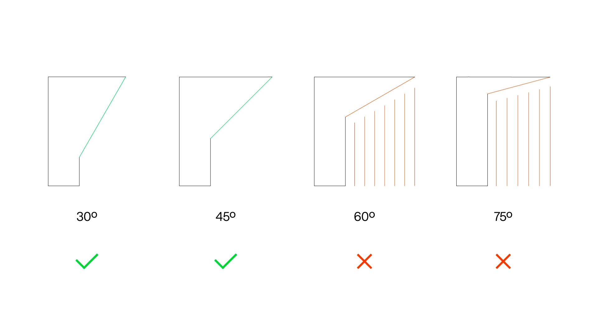 3d printing tips overhangs