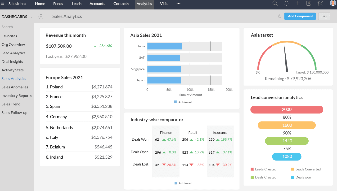 Interface of Zoho CRM system