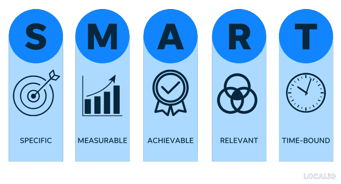 Business goals for development