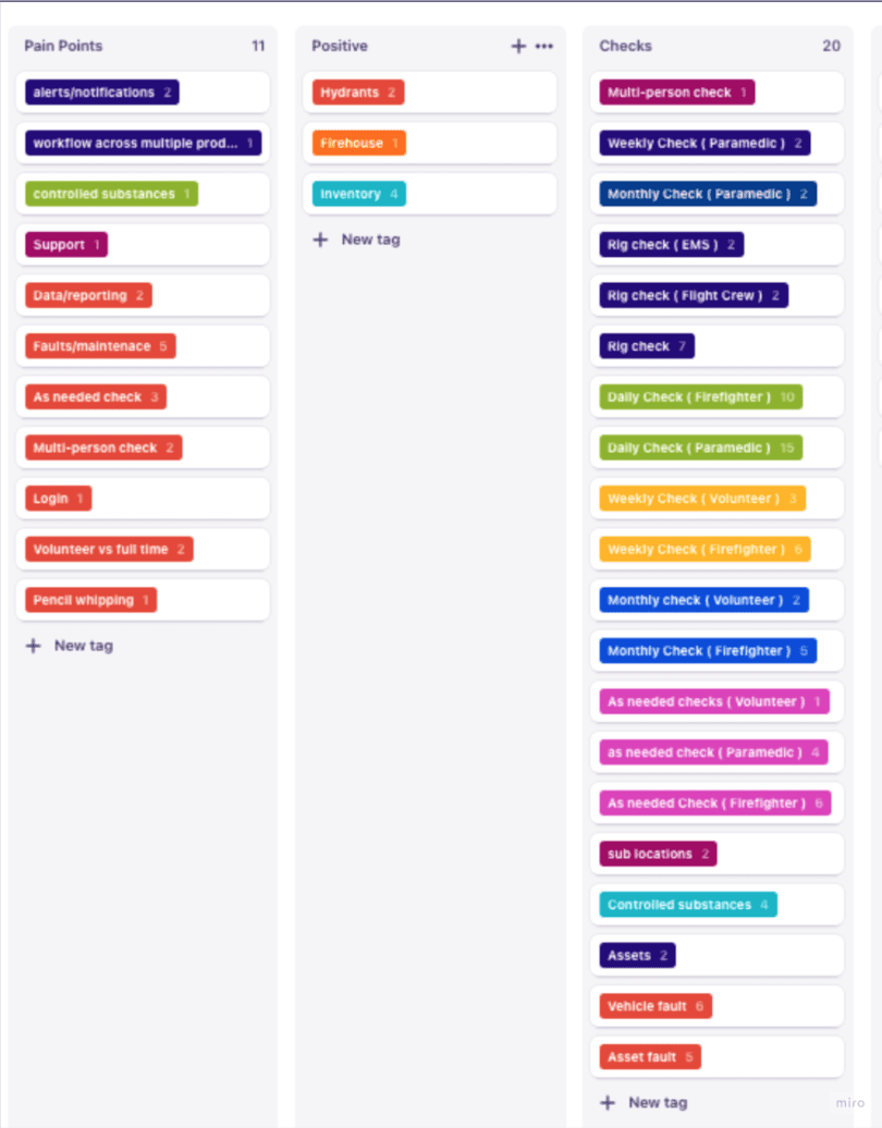 User research taxonomy