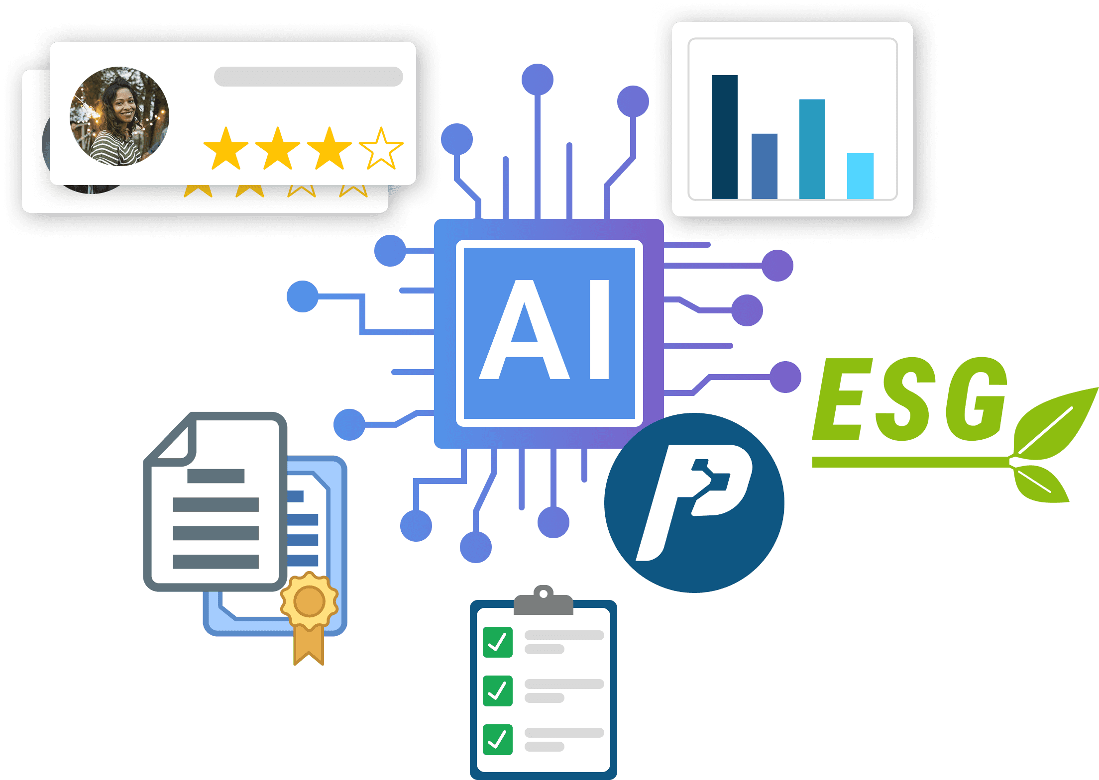 Ein KI-Symbol ist zentral mit verschiedenen Elementen verbunden, darunter ein Kundenbewertungspanel mit Sternebewertungen, ein Balkendiagramm, ein rechtliches Dokument mit einem Zertifikat, ein PayPal-Logo, eine Checkliste und ein ESG-Emblem mit einem grünen Blatt, die die Integration von Technologie in Finanzen und Nachhaltigkeit darstellen.
