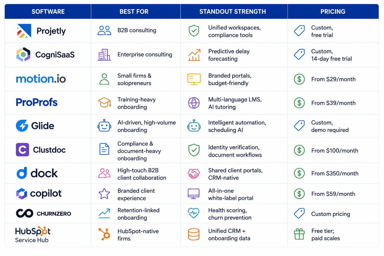 Quick Comparison: All 10 Tools at a Glance
