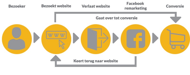 model facebook marketing