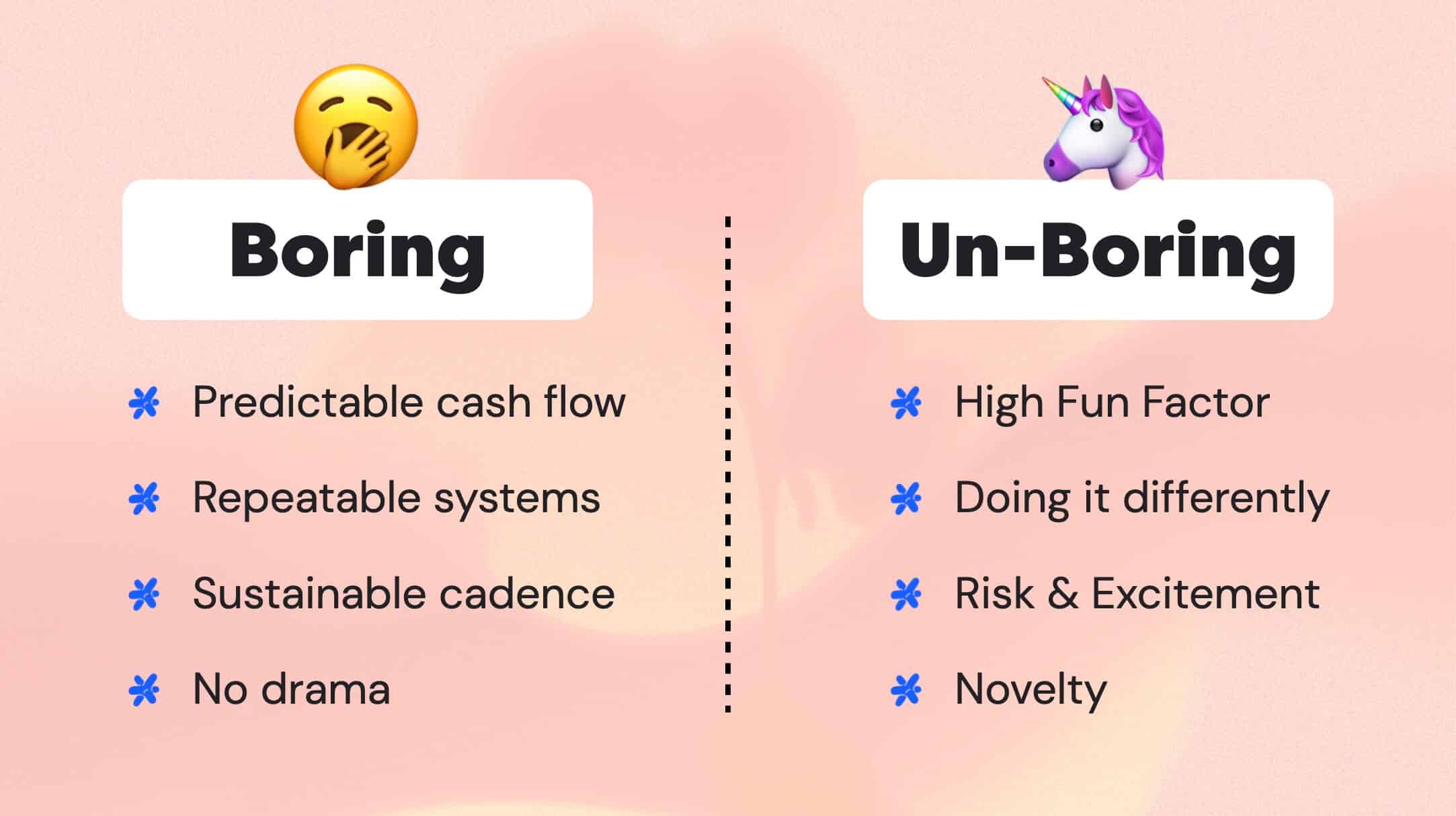 Boring vs Un-Boring Business