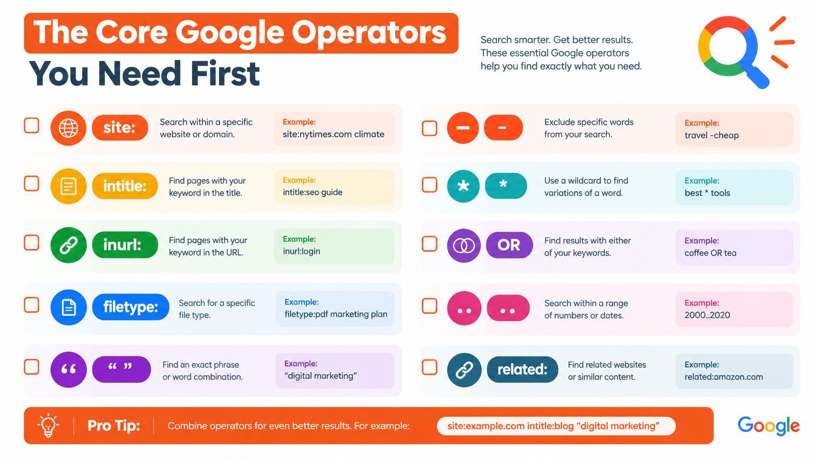 A visual guide listing essential Google search operators for improving online search results and information discovery.