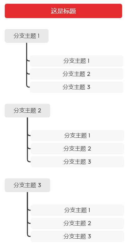 竖屏导图示例结构
