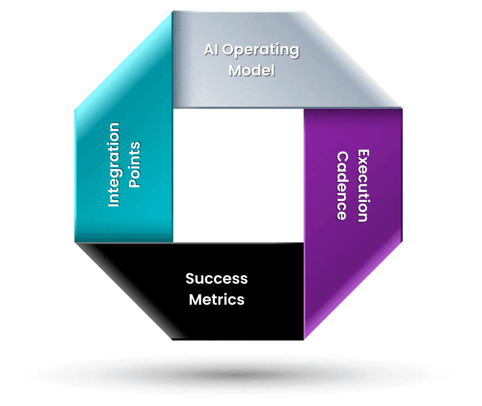 A work team around the desk