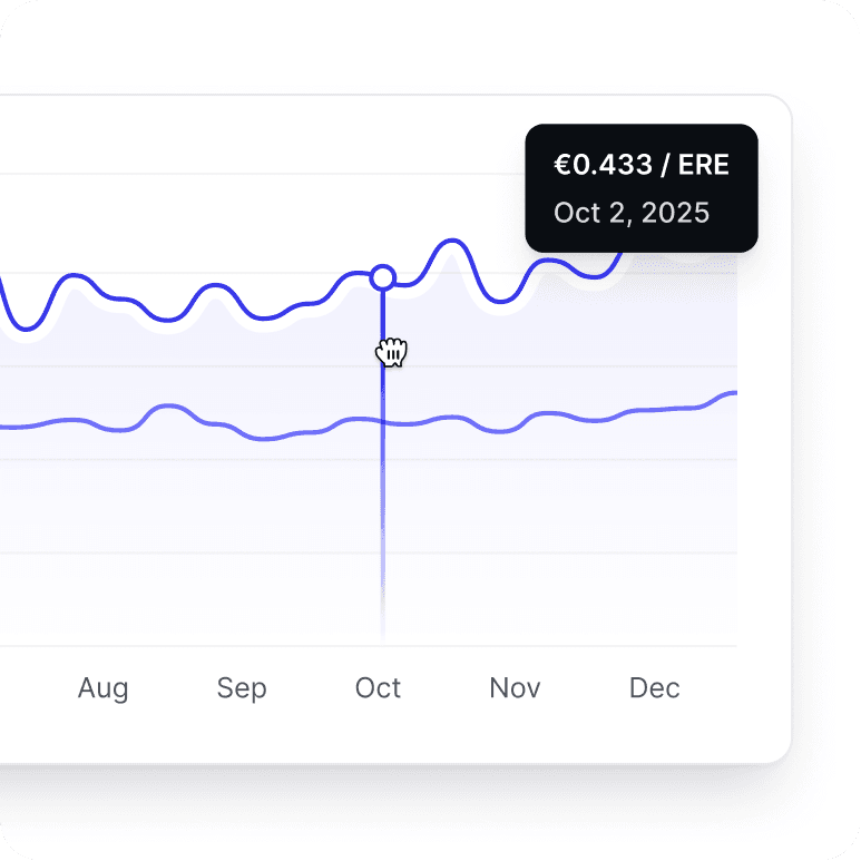 Trade credits graphic
