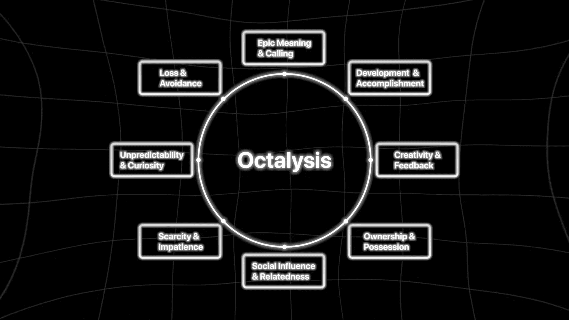 Image of Octalysis Framework