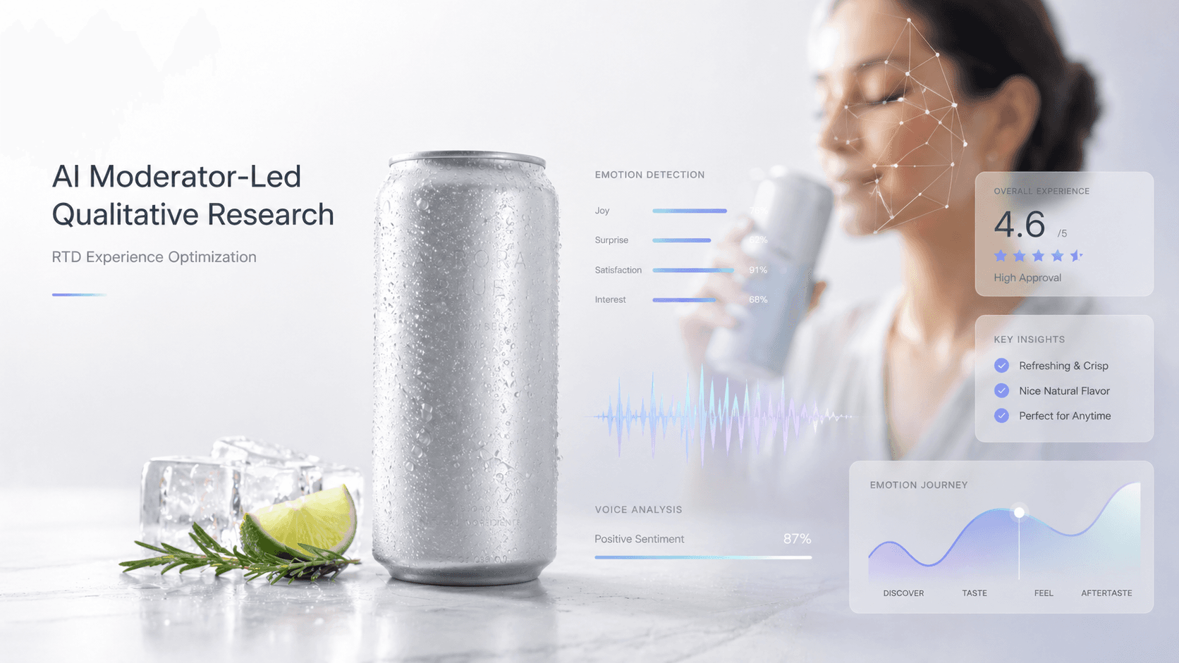 a premium 16:9 case study thumbnail in a clean Apple/Google-inspired tech aesthetic, focusing on minimalism, clarity, and high-end visual appeal.  Visual Style:  Ultra-minimal layout with generous white space Soft neutral background (white, off-white, very light grey) Subtle gradient accents (muted blue, soft teal, light lavender) Glassmorphism elements with soft blur and transparency Clean, modern sans-serif typography (SF Pro / Google Sans style) High-resolution, realistic product photography (no illustrations)  Core Visual Elements:  Hero: realistic RTD beverage can/bottle with condensation (premium lifestyle look) Subtle AI/data overlays: faint emotion detection grid or facial tracking lines soft waveform or voice analysis pattern minimal UI-style data cards or graphs Optional: blurred human silhouette reacting to tasting (very subtle, not distracting)  Composition:  Center or slightly left: beverage product as the focal point Background/right: faint AI analytics overlays Maintain strong breathing space and clean hierarchy  Text (VERY minimal):  Main heading (clean, small-medium size, not overpowering): “AI Moderator-Led Qualitative Research” Optional micro-subtext (very small): “RTD Experience Optimization”  Mood & Feel:  Intelligent, premium, and futuristic Calm, clean, and insight-driven Emphasis on precision, sensory experience, and AI innovation  Color Palette:  Base: white / light grey Accents: soft blue, muted teal, subtle purple Avoid bold or saturated colors  Lighting:  Soft studio lighting High-end product photography with gentle reflections Slight depth and shadow for realism  Keywords: minimal, premium tech, Apple style, Google design, AI research, beverage testing, emotion analytics, clean UI, modern, glassmorphism, soft gradients