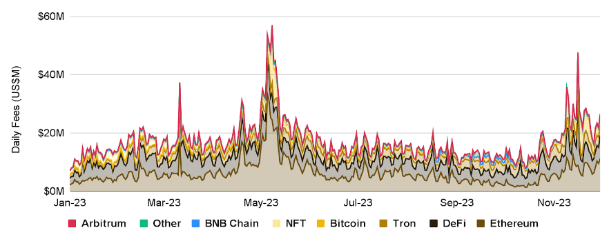 Token Terminal, Binance Research (November 30, 2023)